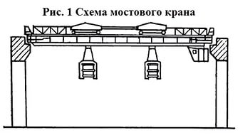Схема мостового крана