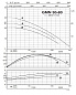 Погружной дренажный насос Calpeda GMN 30-80A