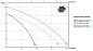 Погружной фекальный насос Zenit DG-Steel 75/2M