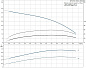 Скважинный насос Grundfos SP 5A-6 1x230В